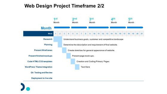 Site Development And Design Web Design Project Timeframe Planning Ppt Model Summary PDF