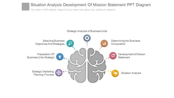 Situation Analysis Development Of Mission Statement Ppt Diagram