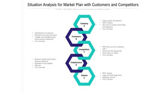 Situation Analysis For Market Plan With Customers And Competitors Ppt PowerPoint Presentation Model Graphics Example PDF Situation Analysis For Market Plan With Customers And Competitors Ppt PowerPoint Presentation Model Graphics Example PDF