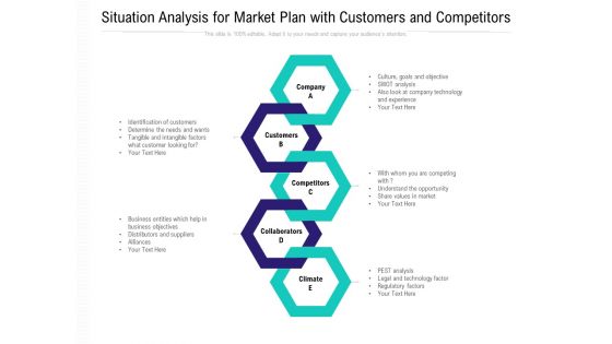 Situation Analysis For Market Plan With Customers And Competitors Ppt PowerPoint Presentation Model Graphics Example PDF