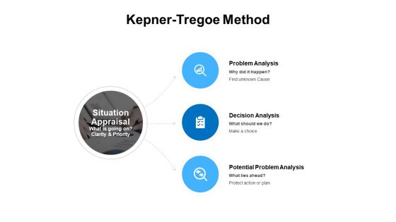 Situation Appraisal What Is Going On Clarity And Priority Ppt PowerPoint Presentation Styles Themes