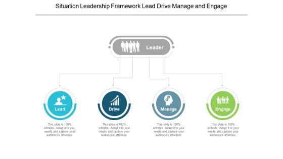 Situation Leadership Framework Lead Drive Manage And Engage Ppt PowerPoint Presentation Icon Background Image