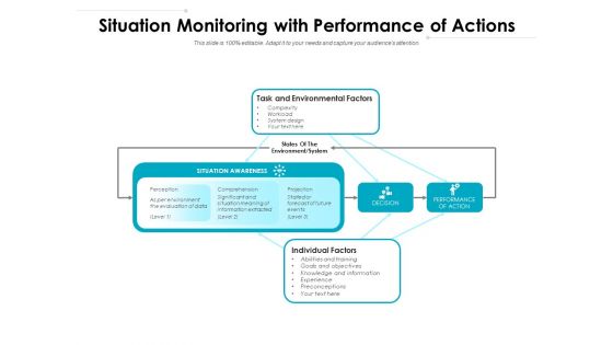 Situation Monitoring With Performance Of Actions Ppt PowerPoint Presentation Slides Download PDF