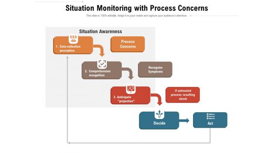 Situation Monitoring With Process Concerns Ppt PowerPoint Presentation Icon Slides PDF