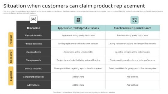 Situation When Customers Can Claim Product Replacement Professional PDF