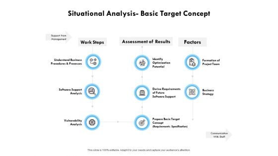 Situational Analysis Basic Target Concept Ppt PowerPoint Presentation Gallery Design Inspiration