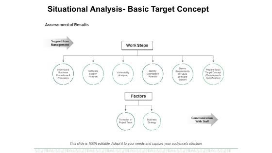 Situational Analysis Basic Target Concept Ppt PowerPoint Presentation Icon Master Slide