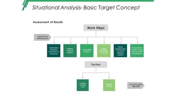 Situational Analysis Basic Target Concept Ppt PowerPoint Presentation Ideas