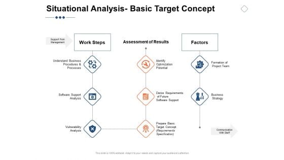 Situational Analysis Basic Target Concept Ppt PowerPoint Presentation Portfolio Example File