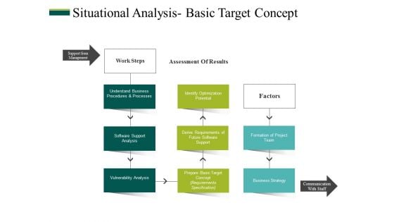 Situational Analysis Basic Target Concept Ppt PowerPoint Presentation Professional Display