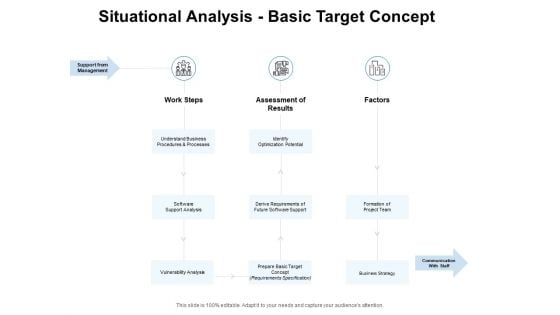 Situational Analysis Basic Target Concept Ppt PowerPoint Presentation Styles Elements