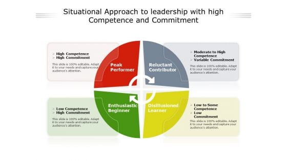 Situational Approach To Leadership With High Competence And Commitment Ppt PowerPoint Presentation Slides Samples PDF