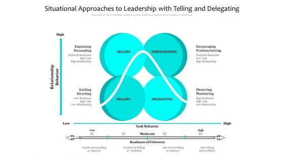 Situational Approaches To Leadership With Telling And Delegating Ppt PowerPoint Presentation Summary Graphics Pictures PDF Situational Approaches To Leadership With Telling And Delegating Ppt PowerPoint Presentation Summary Graphics Pictures PDF