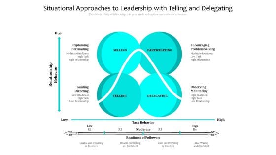 Situational Approaches To Leadership With Telling And Delegating Ppt PowerPoint Presentation Summary Graphics Pictures PDF