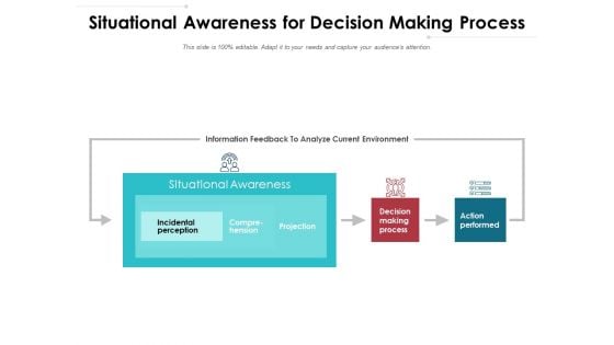 Situational Awareness For Decision Making Process Ppt PowerPoint Presentation File Microsoft PDF