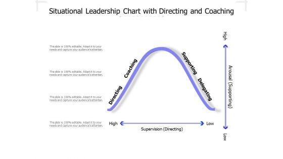 Situational Leadership Chart With Directing And Coaching Ppt PowerPoint Presentation Icon Design Templates PDF