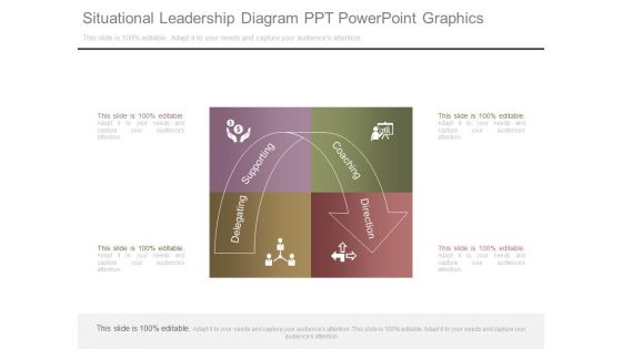 Situational Leadership Diagram Ppt Powerpoint Graphics