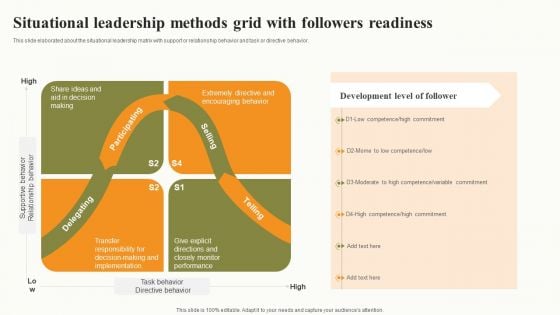 Situational Leadership Methods Grid With Followers Readiness Infographics PDF