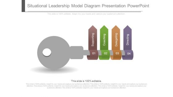 Situational Leadership Model Diagram Presentation Powerpoint
