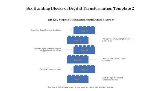 Six Building Blocks Of Digital Transformation Business Ppt PowerPoint Presentation Outline Inspiration PDF