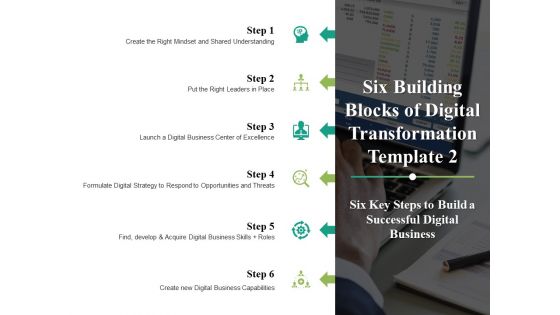 Six Building Blocks Of Digital Transformation Put The Right Leaders In Place Ppt PowerPoint Presentation Model Templates