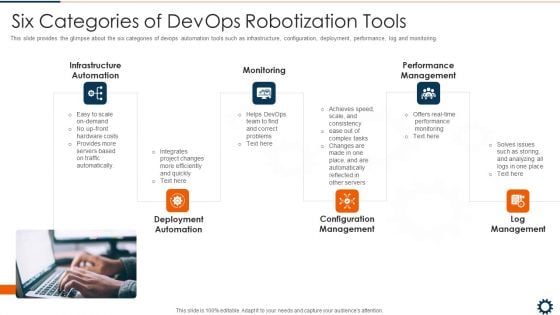 Six Categories Of Devops Robotization Tools Graphics PDF