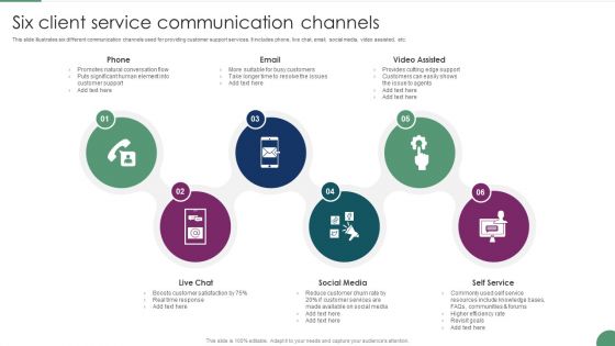 Six Client Service Communication Channels Themes PDF