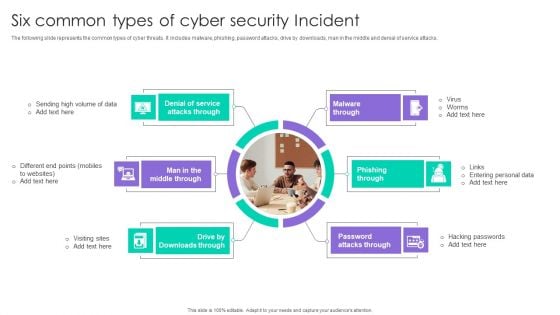Six Common Types Of Cyber Security Incident Ppt Slides Graphics Tutorials PDF Six Common Types Of Cyber Security Incident Ppt Slides Graphics Tutorials PDF