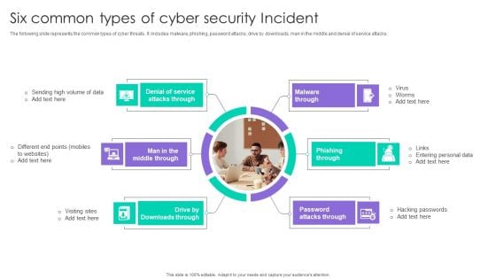 Six Common Types Of Cyber Security Incident Ppt Slides Graphics Tutorials PDF