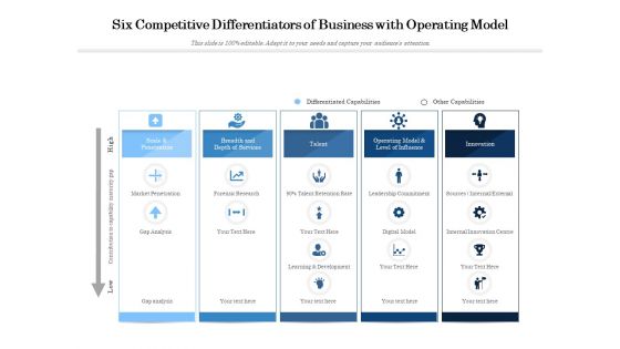 Six Competitive Differentiators Of Business With Operating Model Ppt PowerPoint Presentation Icon Inspiration PDF