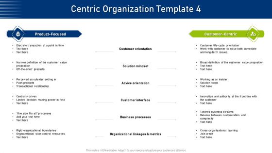 Six Components Consumer Techniques Centric Organization Mindset Ppt Inspiration Pictures PDF