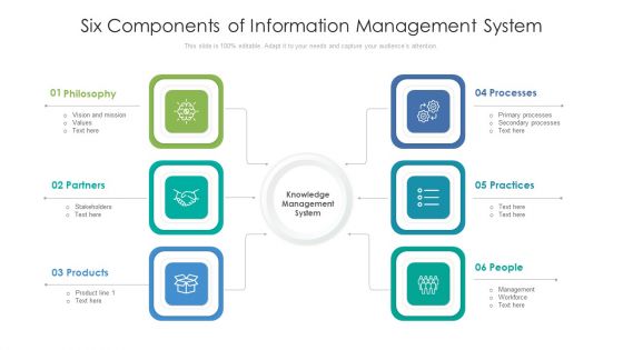Six Components Of Information Management System Structure PDF