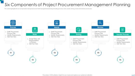 Six Components Of Project Procurement Management Planning Graphics PDF