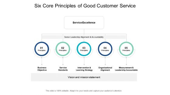 Six Core Principles Of Good Customer Service Ppt PowerPoint Presentation Pictures Show