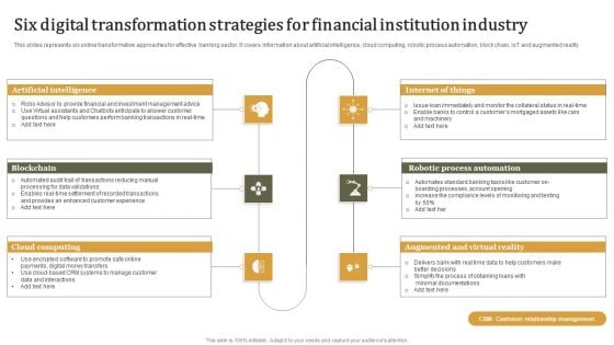 Six Digital Transformation Strategies For Financial Institution Industry Professional PDF