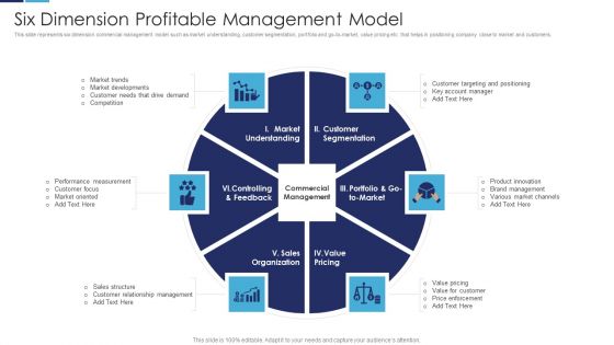 Six Dimension Profitable Management Model Clipart PDF