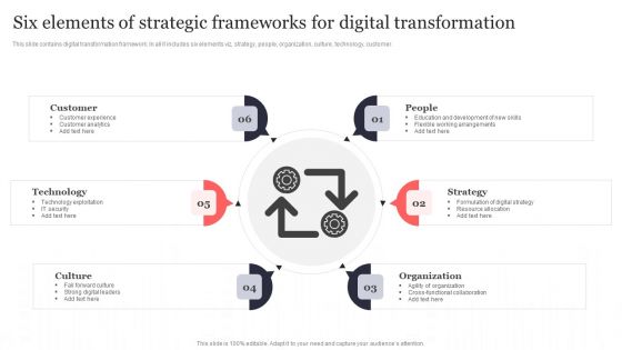 Six Elements Of Strategic Frameworks For Digital Transformation Structure PDF