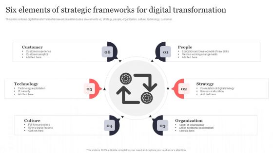 Six Elements Of Strategic Frameworks For Digital Transformation Structure PDF Six Elements Of Strategic Frameworks For Digital Transformation Structure PDF