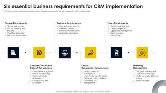 Six Essential Business Requirements For CRM Implementation Clipart PDF