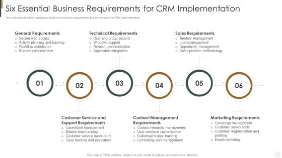 Six Essential Business Requirements For CRM Implementation Strategies To Improve Customer Mockup PDF