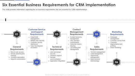 Six Essential Business Requirements For Crm Implementation Graphics PDF