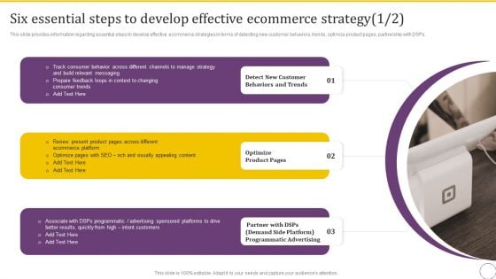 Six Essential Steps To Develop Effective Ecommerce Strategy Structure PDF