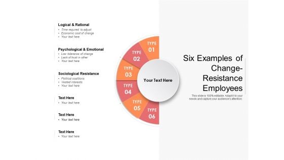 Six Examples Of Change Resistance Employees Ppt PowerPoint Presentation Pictures PDF