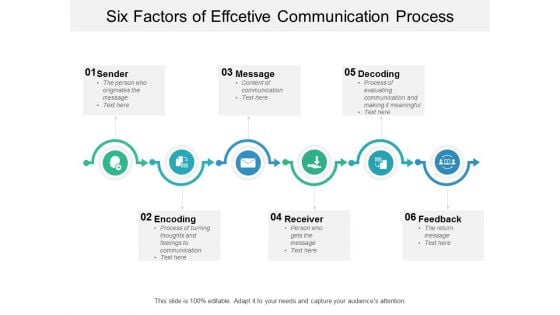 Six Factors Of Effcetive Communication Process Ppt PowerPoint Presentation Layouts Graphics Tutorials