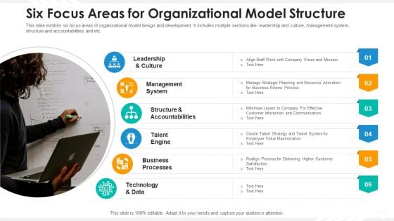 Six Focus Areas For Organizational Model Structure Elements PDF