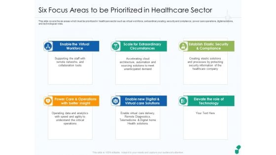 Six Focus Areas To Be Prioritized In Healthcare Sector Ppt Outline Icon PDF