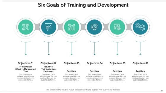 Six Goals Human Resource Management Ppt PowerPoint Presentation Complete Deck With Slides