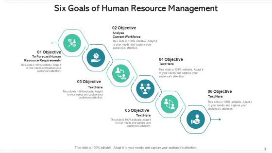 Six Goals Human Resource Management Ppt PowerPoint Presentation Complete Deck With Slides