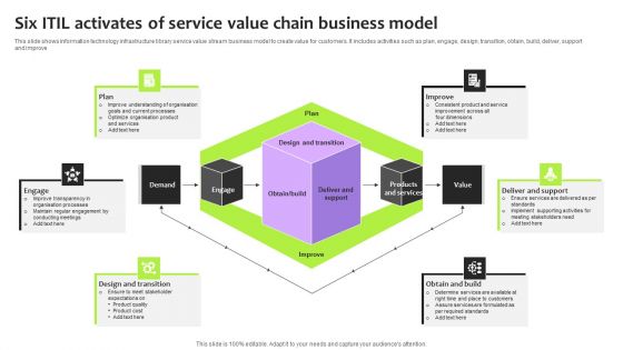 Six ITIL Activates Of Service Value Chain Business Model Information PDF
