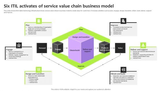 Six ITIL Activates Of Service Value Chain Business Model Information PDF Six ITIL Activates Of Service Value Chain Business Model Information PDF